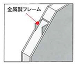 フレーム拡大図