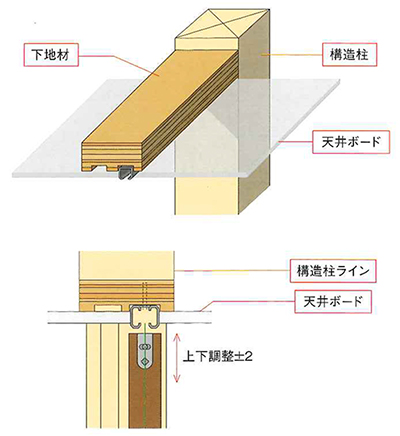 隠し扉構造図